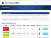 Refinansiere.net